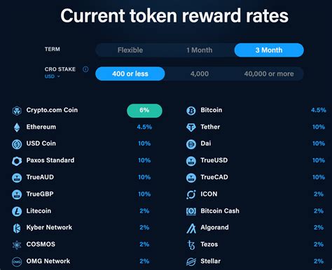 Staking Rewards is the central information hub and leading data aggregator for the rapidly growing $300B+ crypto staking industry, used by... Find out more. The Staking Explorer. Understand and Navigate the Staking Industry. This …